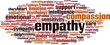 Empathy word cloud clipart