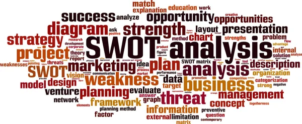 Swot-analysordmoln — Stock vektor