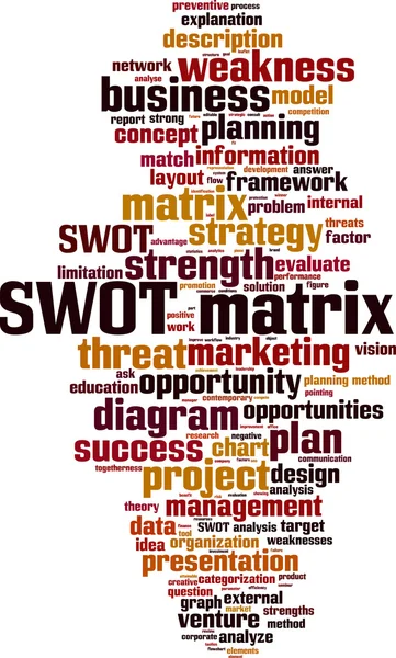 SWOT matrix word cloud — Stock vektor