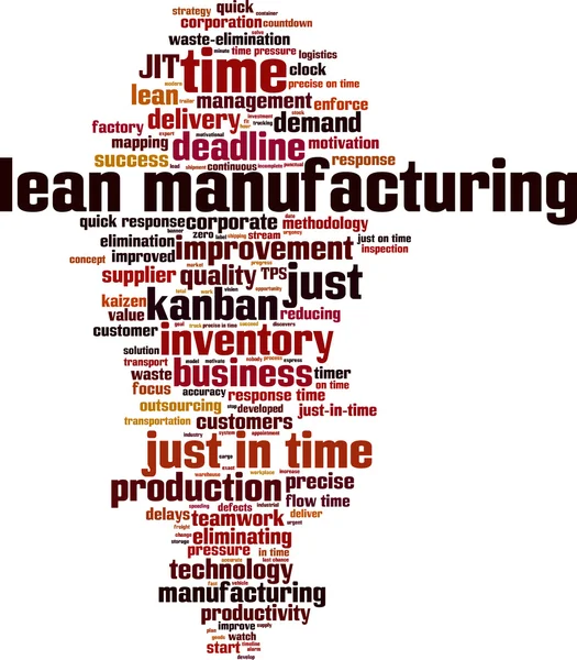 Lean manufacturing szó felhő — Stock Vector