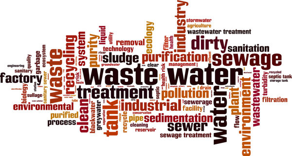 Waste water word cloud