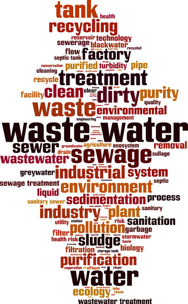Waste water word cloud