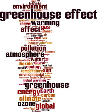 Sera etkisi kelime bulutu