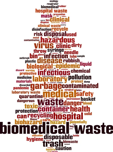 Biomedical Waste Word Cloud Koncepció Orvosbiológiai Hulladékról Szóló Kollázs Vektorillusztráció — Stock Vector