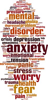 Anxiety word cloud clipart