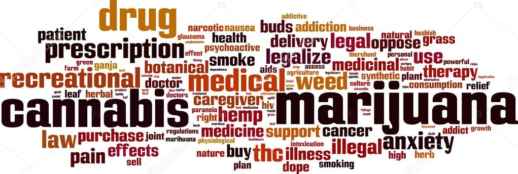 Marijuana word cloud