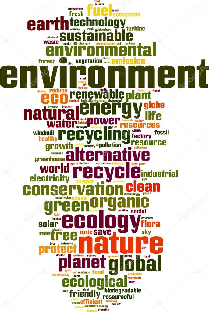 Environment word cloud