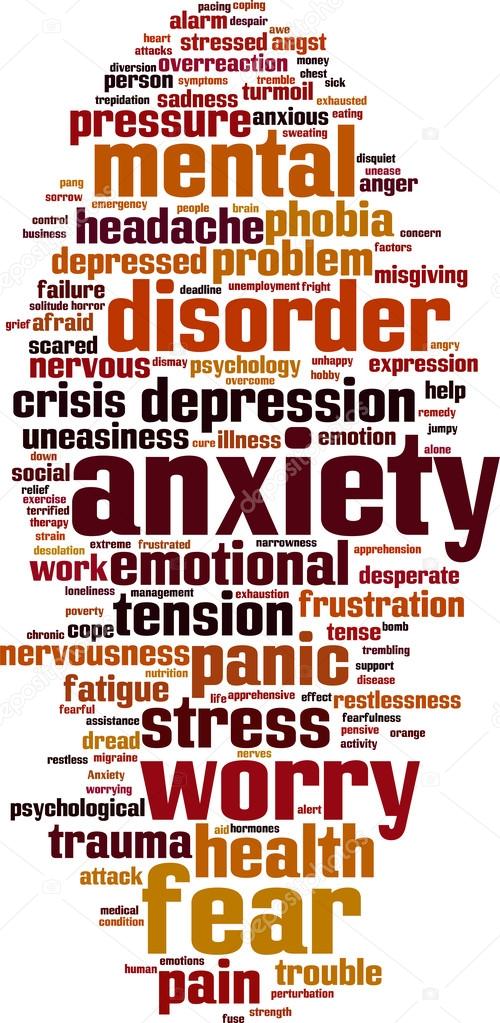 Anxiety word cloud