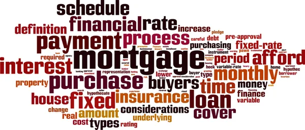 Mortgage kelime bulutu
