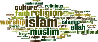 islam kelime bulutu