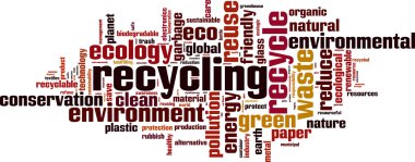 Geri dönüşüm kelime bulutu