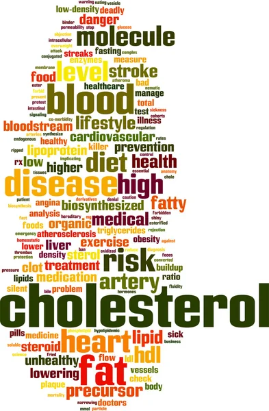 胆固醇词云 — 图库矢量图片