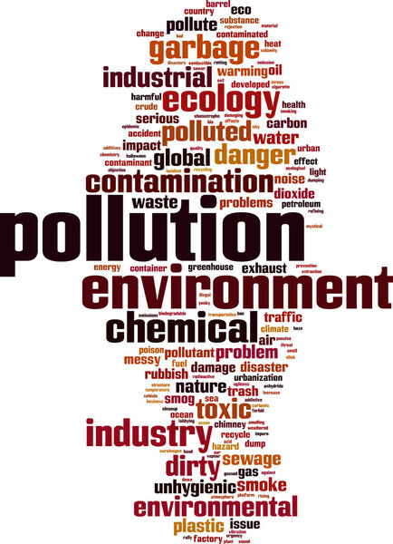 Pollution word cloud