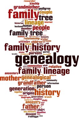 Genealogy word cloud clipart