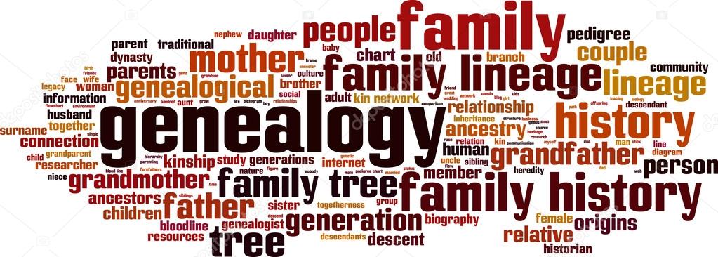 Genealogy word cloud