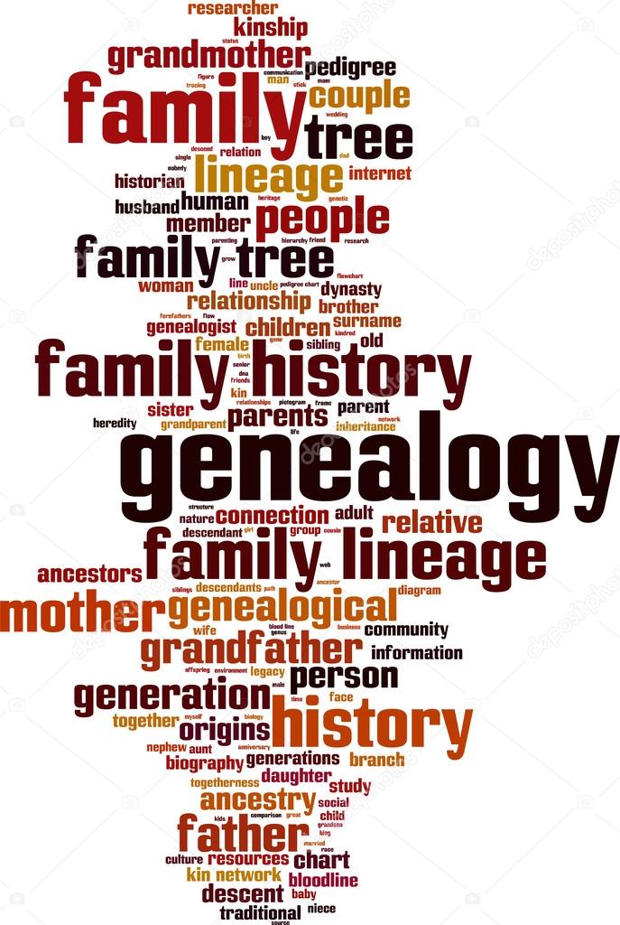 Genealogy word cloud