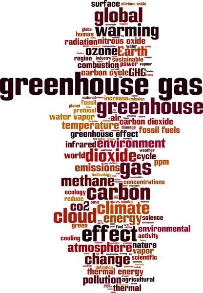 Sera gaz kelime bulutu