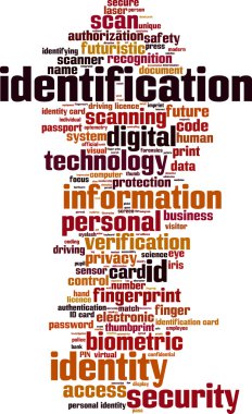 Identification word cloud clipart