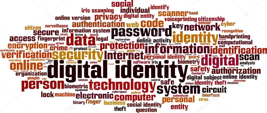Digital identity word cloud