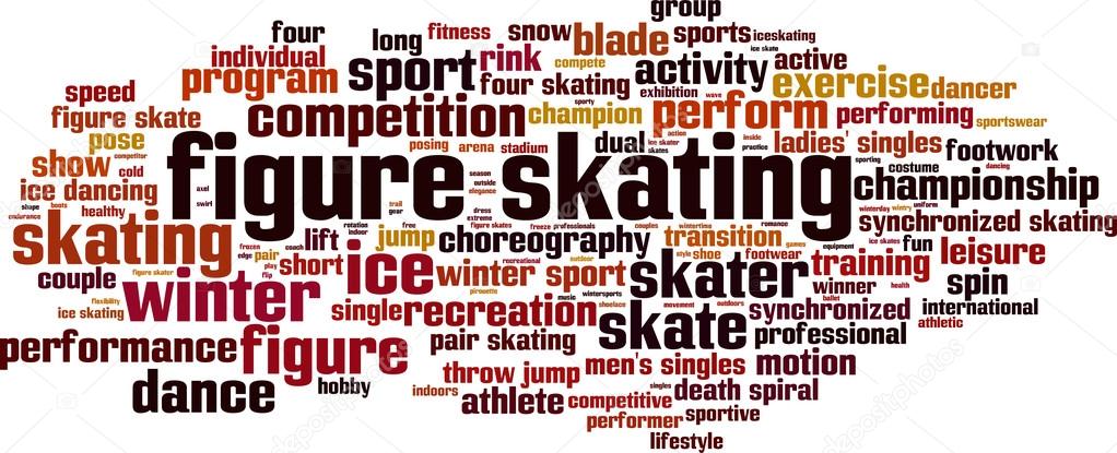 Figure skating word cloud