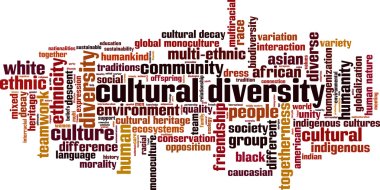 Cultural diversity word cloud clipart
