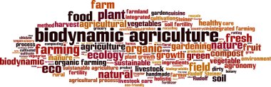 Biodynamic agriculture word cloud clipart