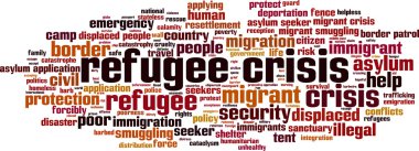 Mülteci krizi kelime bulutu