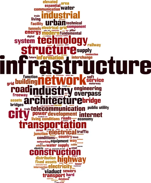 Awan kata Infrastruktur - Stok Vektor