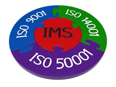 Integrated management system clipart