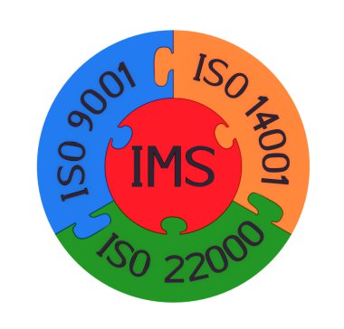 Integrated management system clipart
