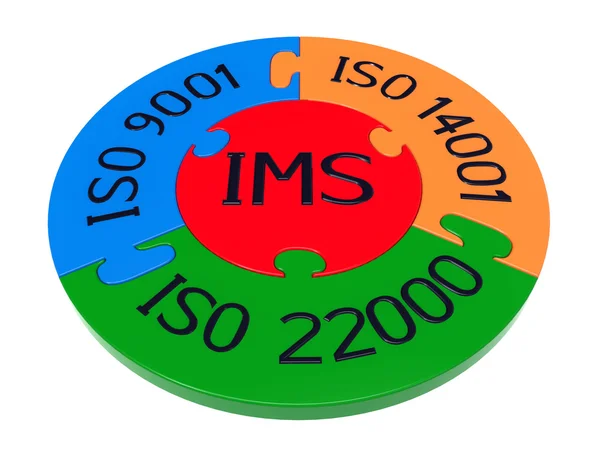 Integrated management system — ストック写真