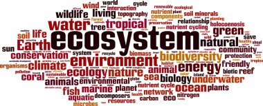 Ecosystem word cloud clipart