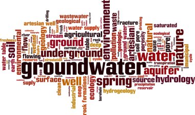 Groundwater word cloud clipart