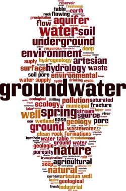Groundwater word cloud clipart