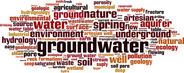 Groundwater word cloud