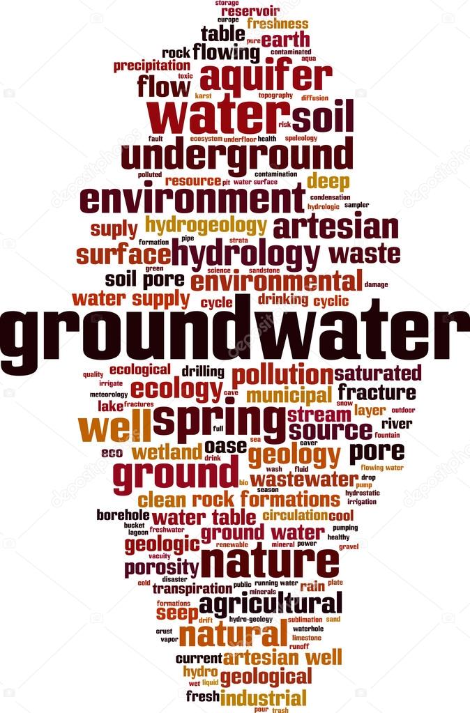 Groundwater word cloud