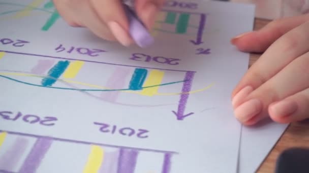 Mujer dibujando diferentes gráficos de matemáticas de negocios — Vídeo de stock