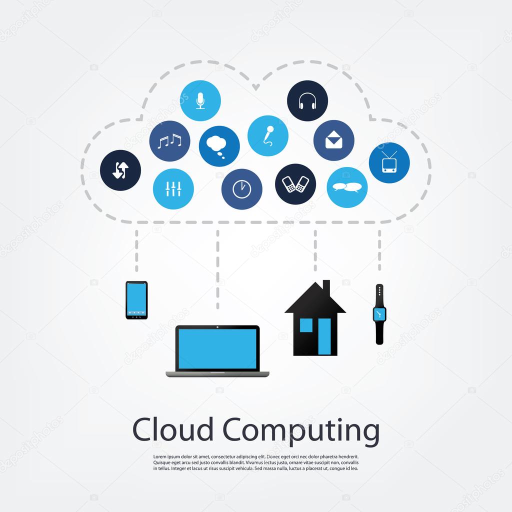 Cloud Computing and IoT Concept Design