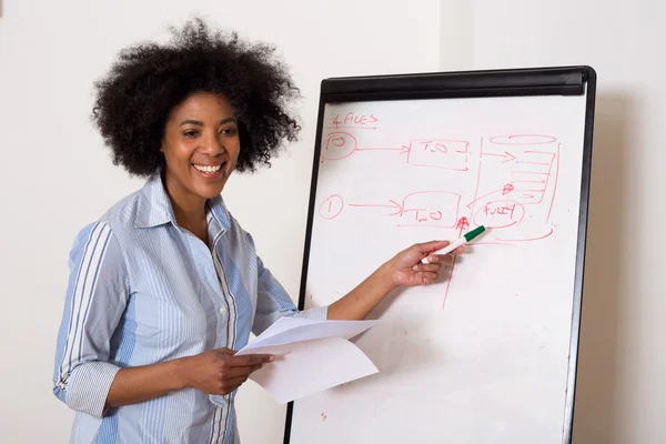 Young woman — Stock Photo, Image