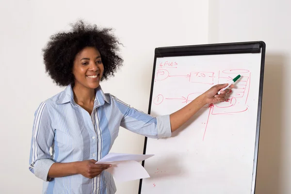 Young woman — Stock Photo, Image