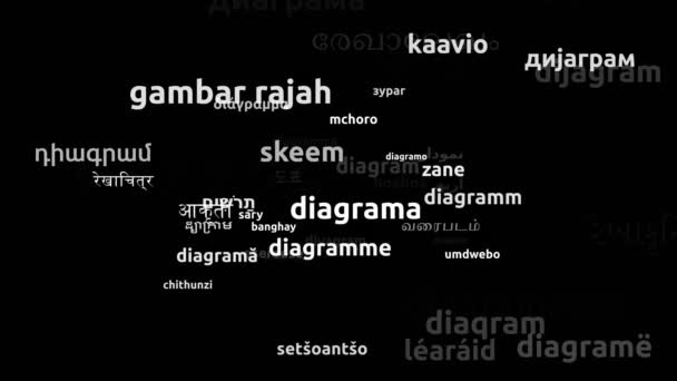 Діаграма Перекладена Мовами Світу Нескінченна Петля Збільшення Wordcloud Mask — стокове відео