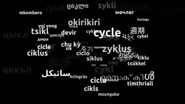 Цикл Перевод Язык Мира Бесконечный Цикл Увеличение Маски Wordcloud — стоковое видео