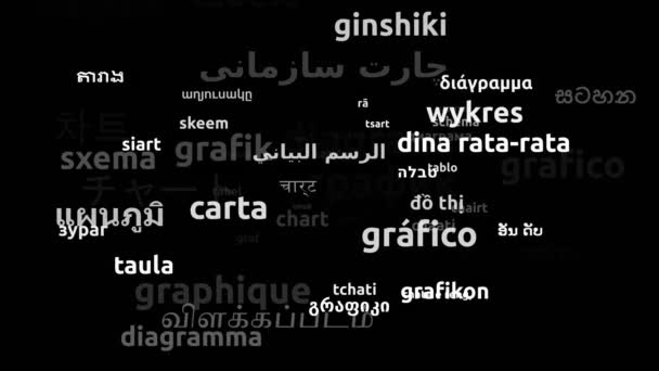 Chart Translated Worldwide Languages Endless Looping Zooming Wordcloud Mask — Stock Video
