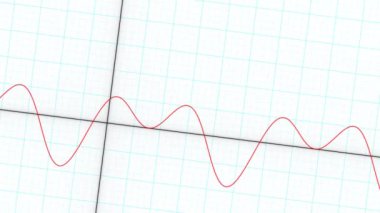 Wiggly Varyasyonlu Grafik Kağıdı Hazırlama Sinüs Dalgası Yatırımları