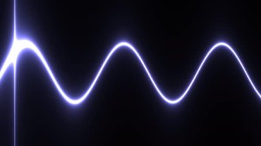 Işın Taranıyor Dalgalanma Biçiminde Yumuşak Akış