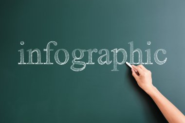 Infographic tahtaya yazılmış