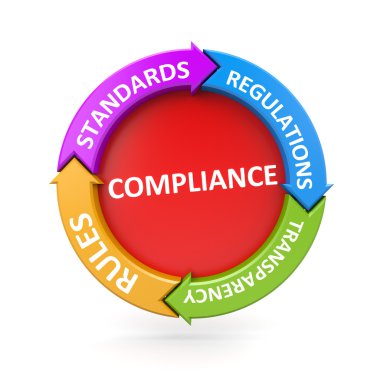 Compliance colorful chart clipart