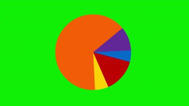 Yeşil arkaplanda renkli pasta grafiği