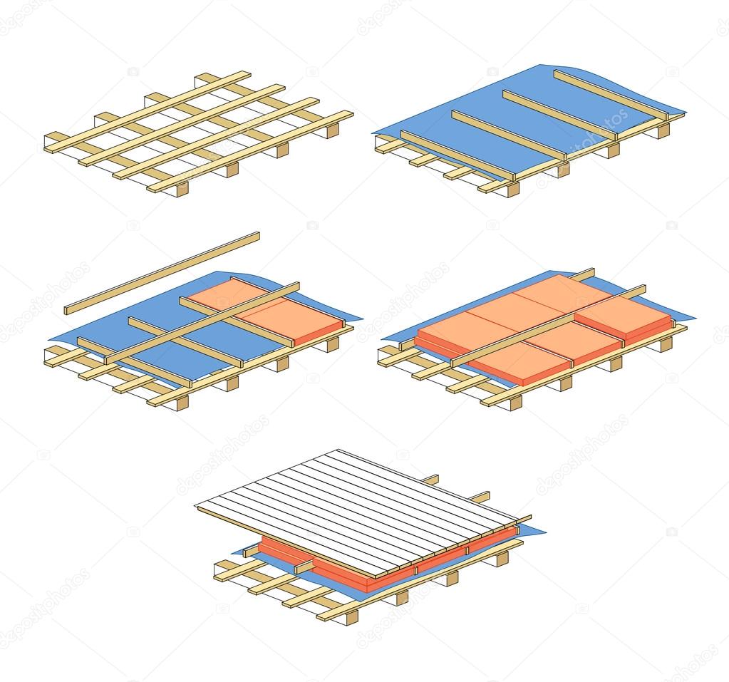scheme for warming of roof