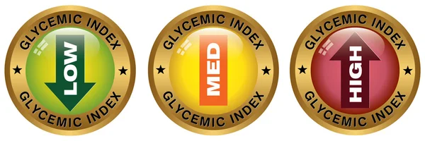 Glisemik Endeksi simgeler